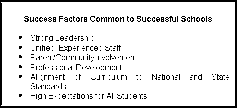 Text Box: Success Factors Common to Successful Schools

	Strong Leadership
	Unified, Experienced Staff
	Parent/Community Involvement
	Professional Development
	Alignment of Curriculum to National and State Standards
	High Expectations for All Students


