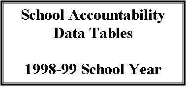 Text Box: School Accountability
Data Tables

1998-99 School Year

